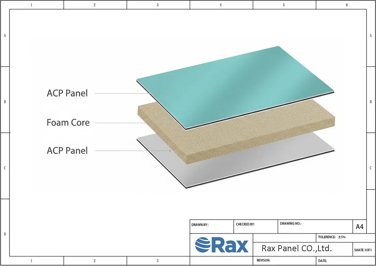 ACP foam core panel structure drawing showing the fire-sensitive core layer