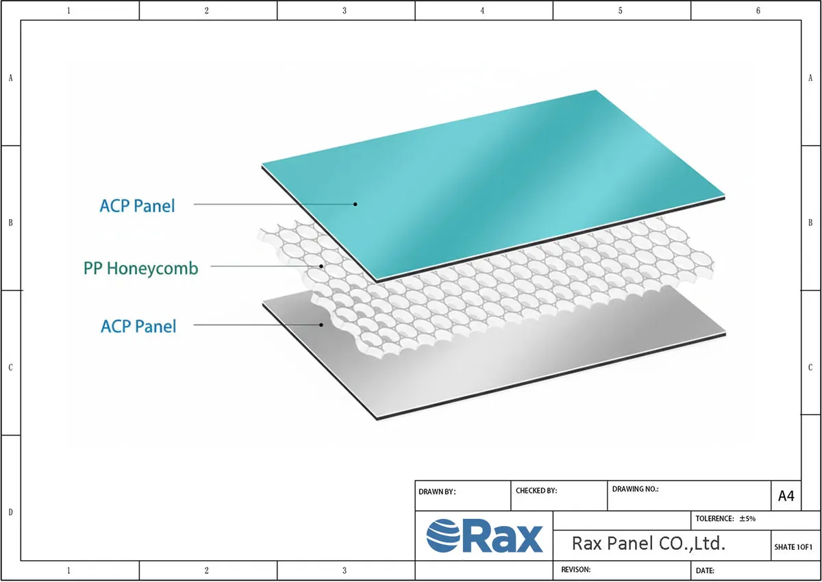 ACP honeycomb panel structure drawing showing core variants made on the same line