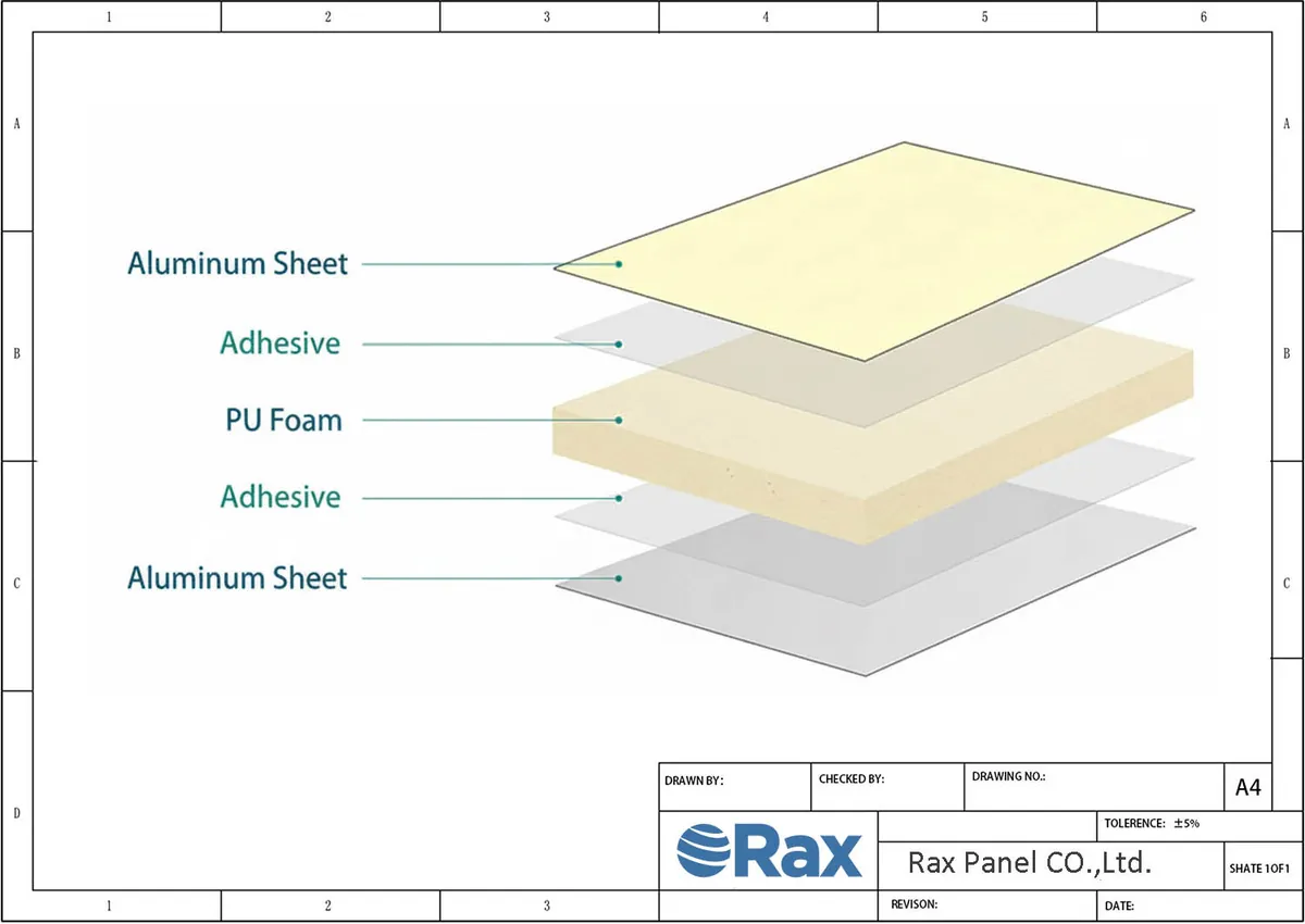 Aluminum PU Sandwich Panel Structure Drawing
