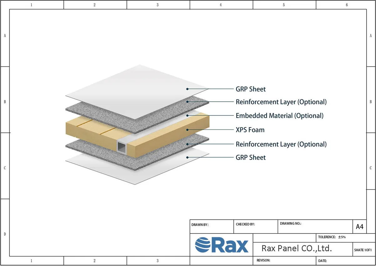 EPS Sandwich Panel Fire Moisture Durability Guide EPS Sandwich Panel Fire Moisture Durability Guide