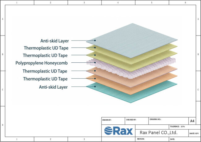 Non-Slip Honeycomb Panel Structure Drawing