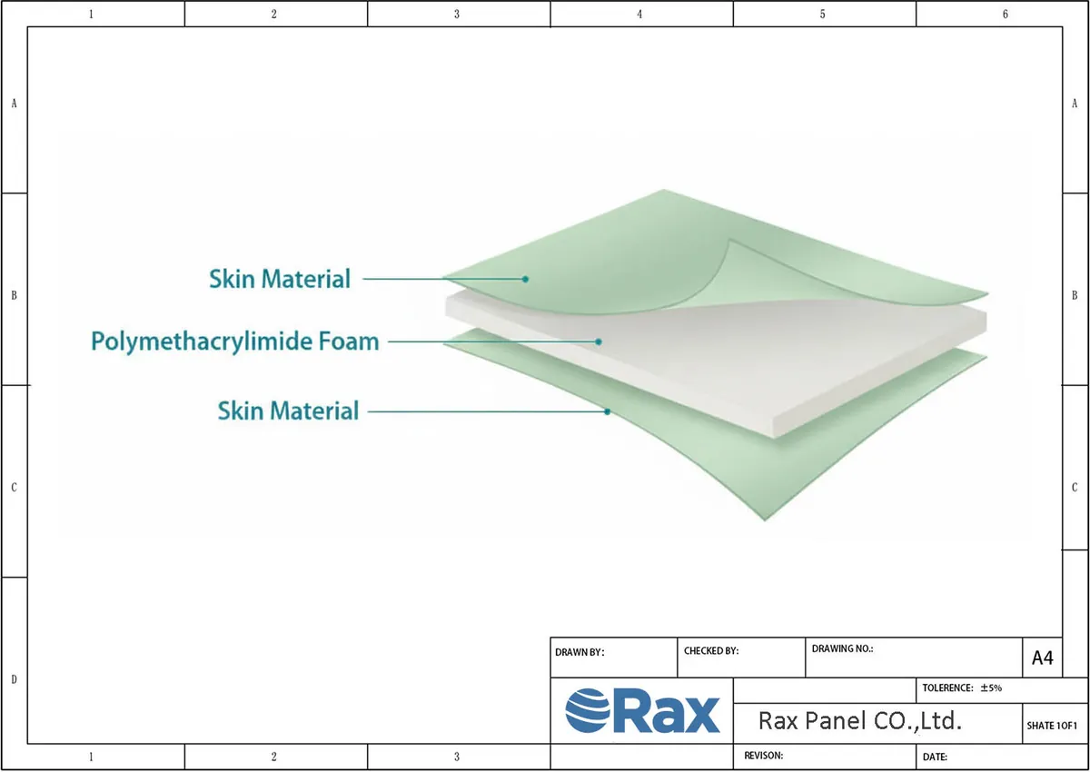 PMI Foam Sandwich Panel Structure Drawing