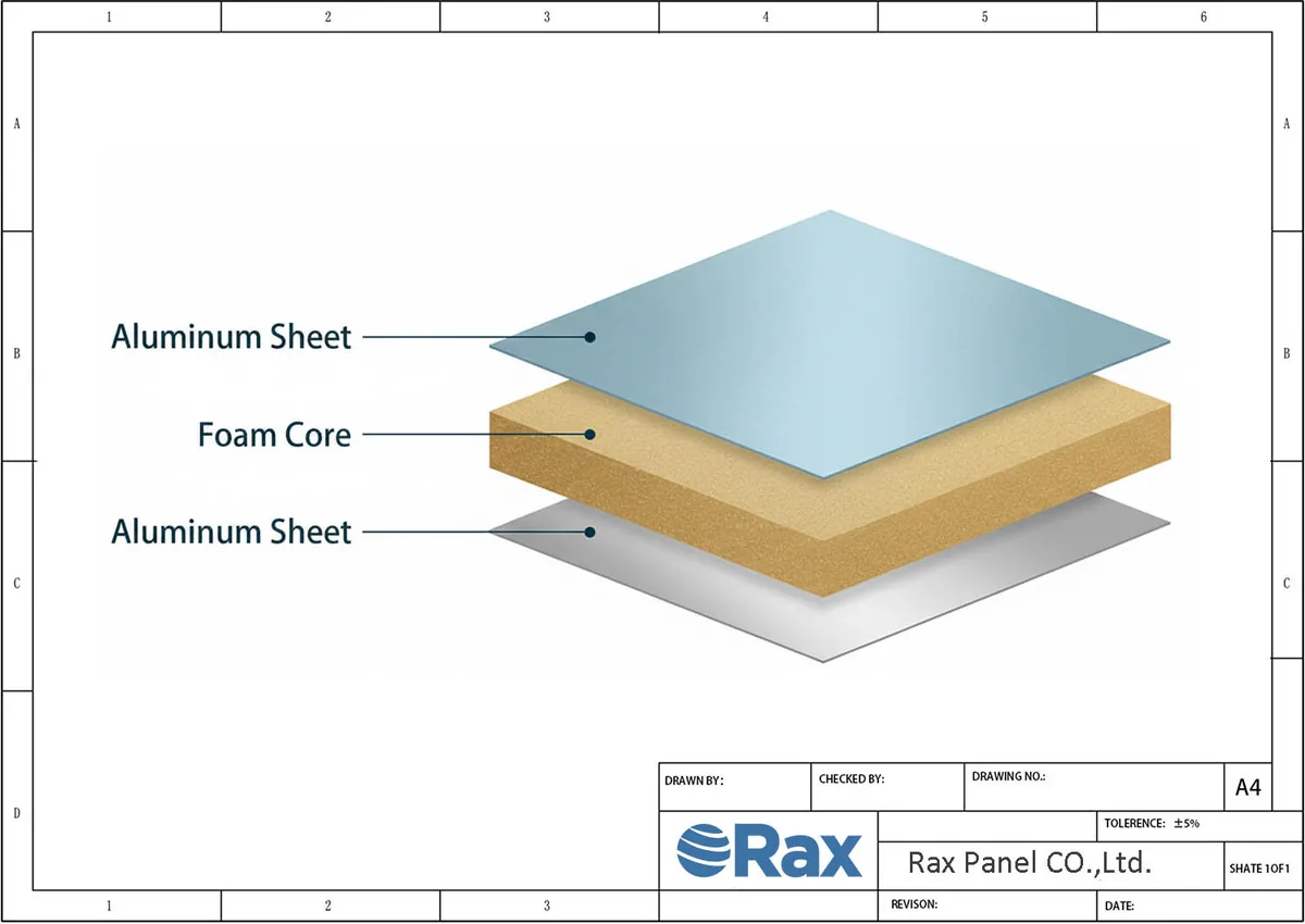 Aluminum facing sandwich panel structure drawing showing skin and core layers